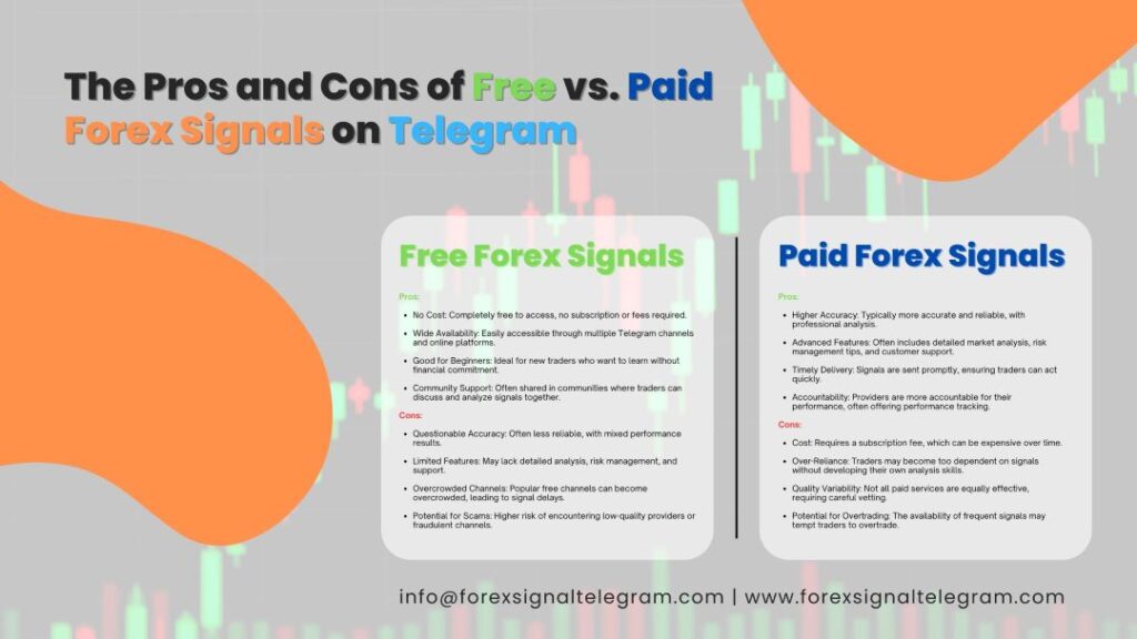 The Pros and Cons of Free vs. Paid Forex Signals on Telegram